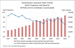 insurance claims homeowners trends research frequency severity claim chart loss report cost edition insured volatility 1997 data countrywide documents emphasis