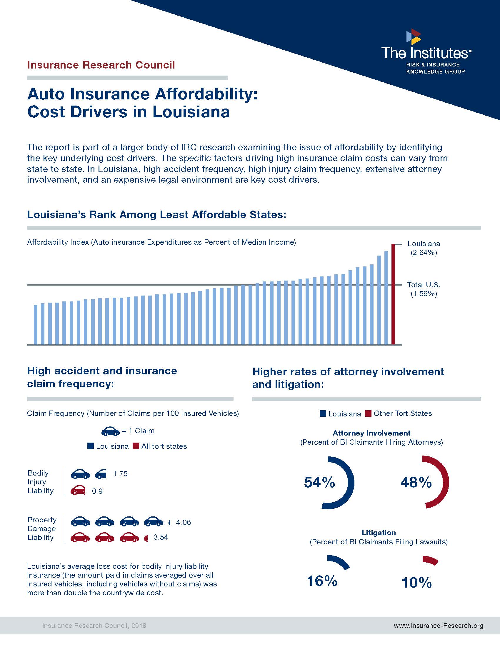 la auto insurance