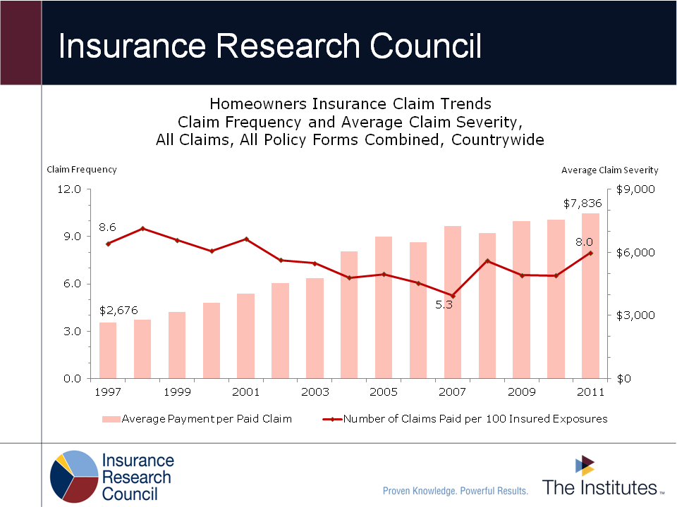 Research Publications | Insurance Research Council