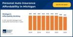 title= research paper on auto insurance